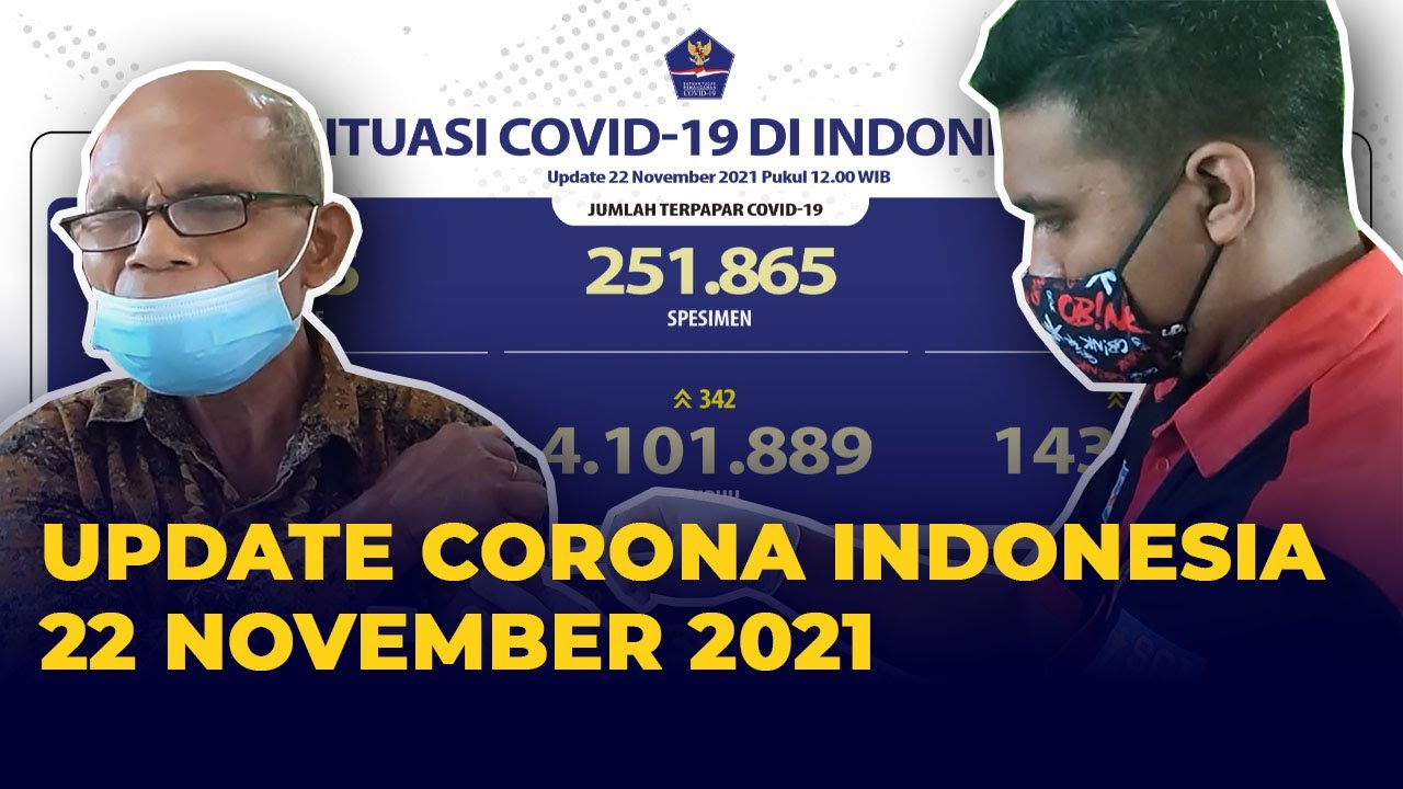 Update Corona Indonesia 22 November 2021: Naik 186 Kasus Aktif Covid-19