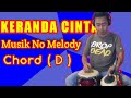 Keranda Cinta Karaoke MUSIK NO MELODI | Kendang Dangdut Kerenyeesssss