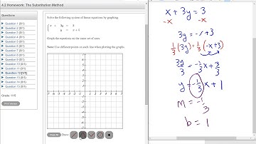 Using the Graphing Tool on xyzhomework to draw a line (Don