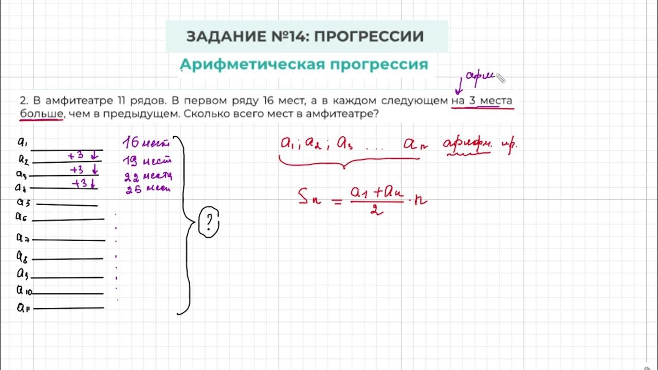 Змейка 14 огэ математика. Арифметическая прогрессия 14 задание ОГЭ. Амфитеатр задачи ОГЭ. Арифметическая прогрессия ОГЭ задания. ОГЭ по математике арифметическая прогрессия.