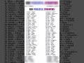 Synonyms words | 100 synonyms words in English | Common synonyms words in English #synonyms #english