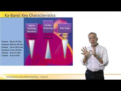 Introduction to Ka Band Satellites Part 1