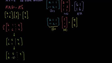 Ejemplo de mínimos cuadrados