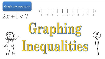 Inequalities - Full Lesson - The Bearded Math Man