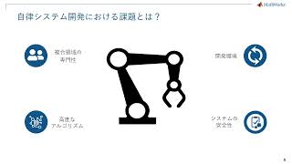 【三菱電機シーケンサ × MATLAB/Simulink】人手作業の自動化/自律化を効率的に実現: ロバストなアルゴリズム・システム開発とは