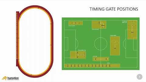SmarTracks Locations - An Introduction
