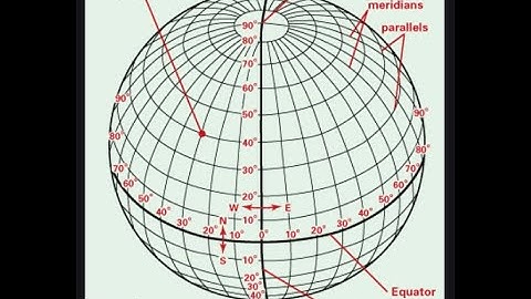 longitudes and latitudes form4 topic