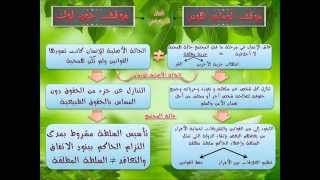 الفلسفة - درس المجتمع - اولى باك 