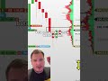 Operação de menos de 10 minutos com R$400 de lucro — Volume at Price na prática