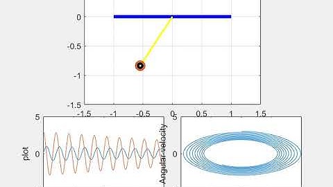 Simple pendulum motion with damping