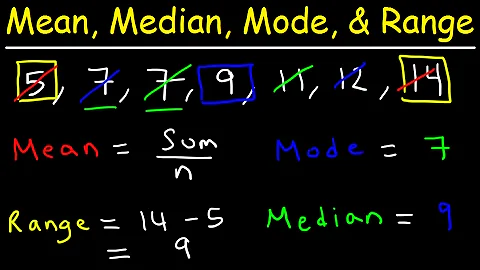 Mean, Median, Mode, and Range - How To Find It!