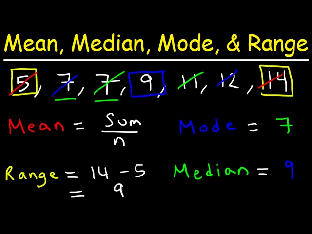 Mean, Median, Mode, and Range - How To Find It! 