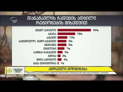 „ნუ წაართმევ ბავშვობას!“ - შსს-ს კამპანია ადრეული ქორწინების წინააღმდეგ