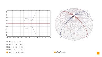 Elliptic curves: scalar multiplication