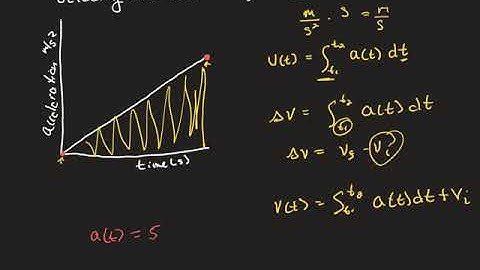 Velocity and Position by Integration