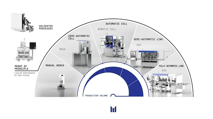 MIKRON - Automation - Scalable and customized automated assembly solutions for Europe and export