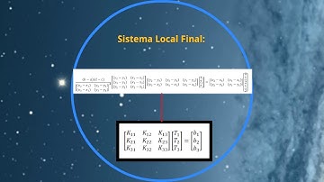 Finite Element Method applied to Heat Transfer in 2D - Animated Overview