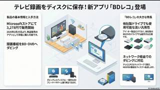 【神アプリ】他社製ドライブもOK！テレビ録画をダビングできる「BDレコ」が単品発売開始！ screenshot 3