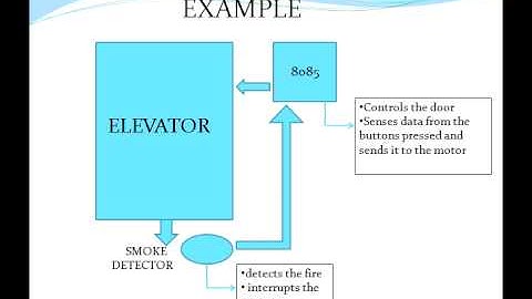 INTERRUPTS RST 7.5 AND TRAP