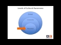 Intercultural Language Teaching Quiz