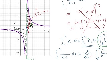 Improper Integrals Type II