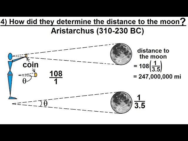Measuring Diameters And Distances Earth Space Fm Do You Know How Do