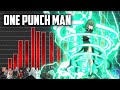 Power Level: One Punch Man - S Klasse Helden | Meliodas