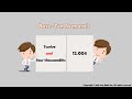 Understanding Base 10 Numerals and Decimal Representation