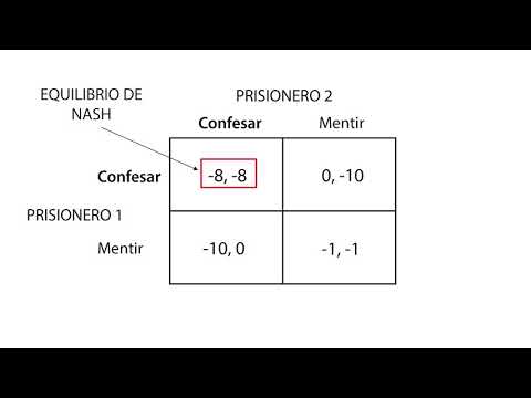 D.5 Equilibrio de