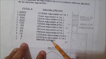 ¿Cuáles son las escalas del Escalimetro?