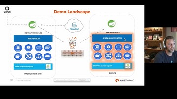 Containerised Application Migration Made Easy w/ Portworx, Andy Parsons 21 May 2021