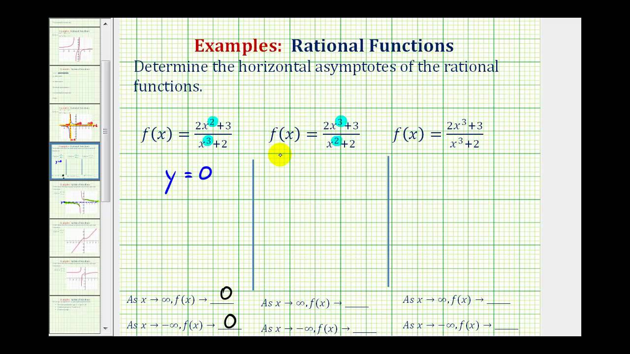 Horizontal Asymptotes and Intercepts  College Algebra