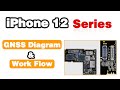 iPhone 12 GNSS Diagram &amp; Working Flow, Troubleshoot &amp; Repair Board Must Have.