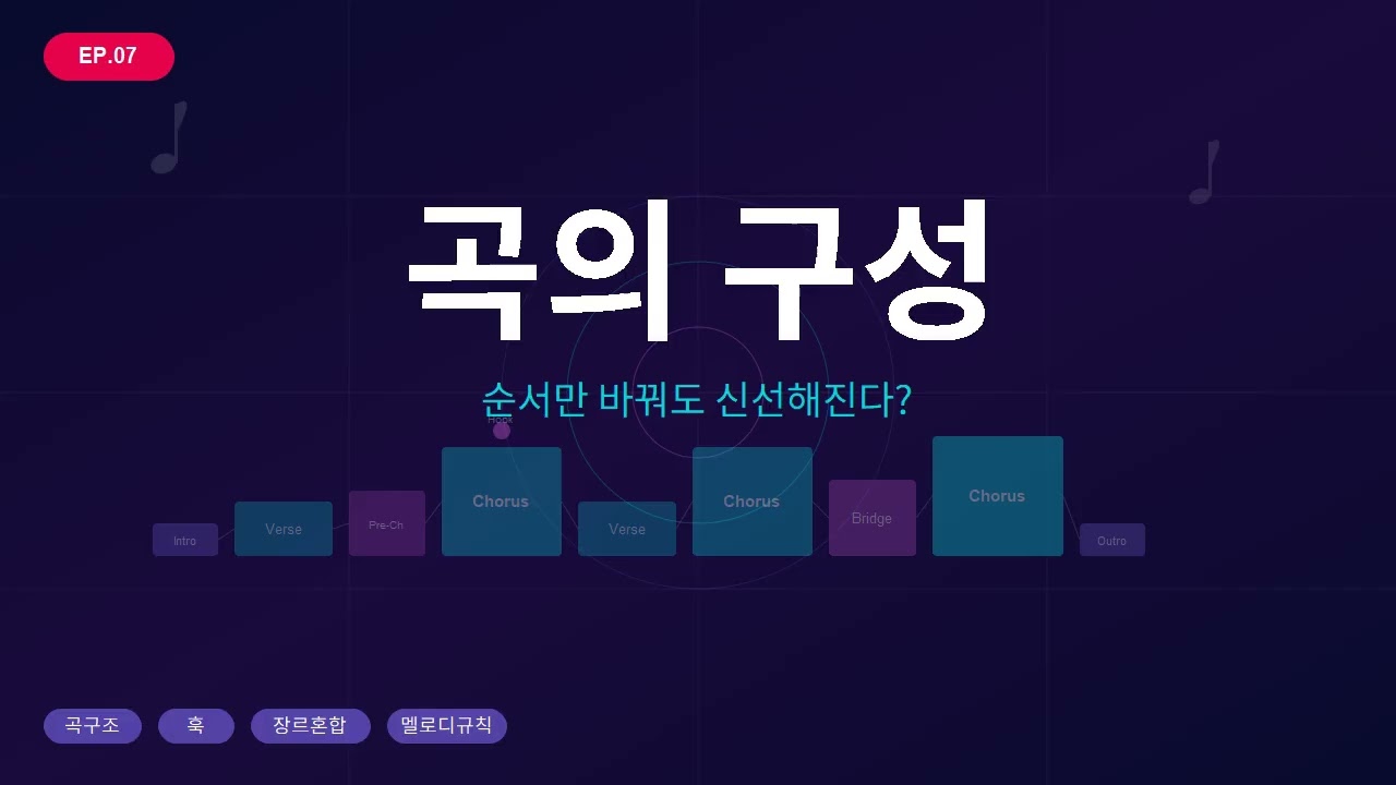 곡의 구성 - 인트로, 벌스, 코러스, 브릿지, 아웃트로