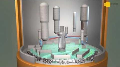 Scientific Visualisation in 3d