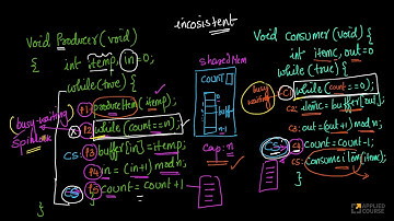 Video answer to a comment: Disabling Interrupts