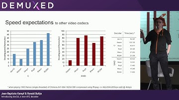 Jean Baptiste & Ronald Bultje - Introducing dav1d, a new AV1 decoder
