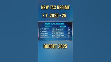 Income tax slab Financial Year 2025-26/A.Y. 2026-27 How to Calculate Income Tax #cafinal #viralshort
