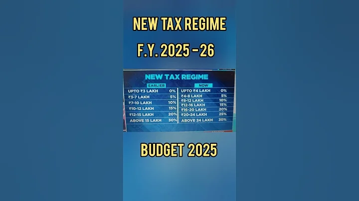 Income tax slab Financial Year 2025-26/A.Y. 2026-27 How to Calculate Income Tax #cafinal #viralshort