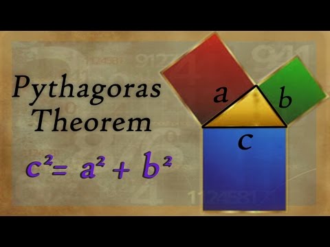 What is Pythagoras