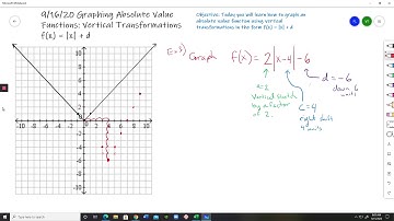 Graphing Absolute Value Functions: Vertical Transformations Ex. 3