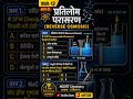 Reverse Osmosis (प्रतिलोम परासरण) #education #class12chemistry #ncertchemistry #mcq #neet #thedhakar