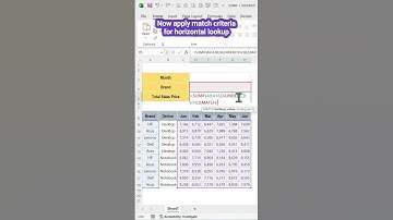 Data summation using SUMIF with INDEX MATCH function in Excel #exceltips #shorts #Excel #trending