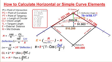 How to Calculate Horizontal  or Simple Curve Elements  & Formulas