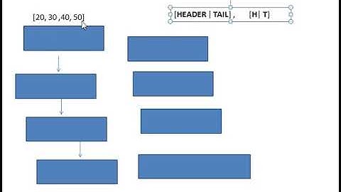 LISTAS RECURSIVIDAD (Parte 1) - SUMA ELEMENTOS ... 1