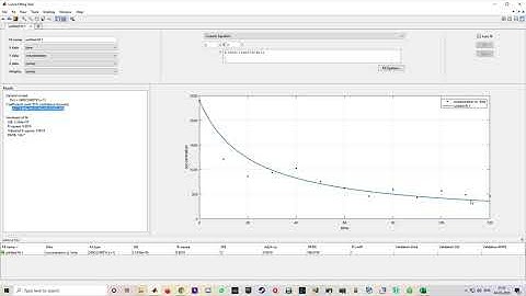 Using MATLAB to brute force solve the kinetics
