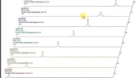 How to stack NMR spectra in mestronova