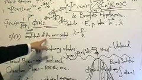 QM0.13: Wave Packets