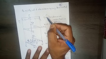 Consistent Deformation method for fixed end beam -2