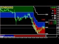 Simple Forex Scalping Strategy The Puria Method